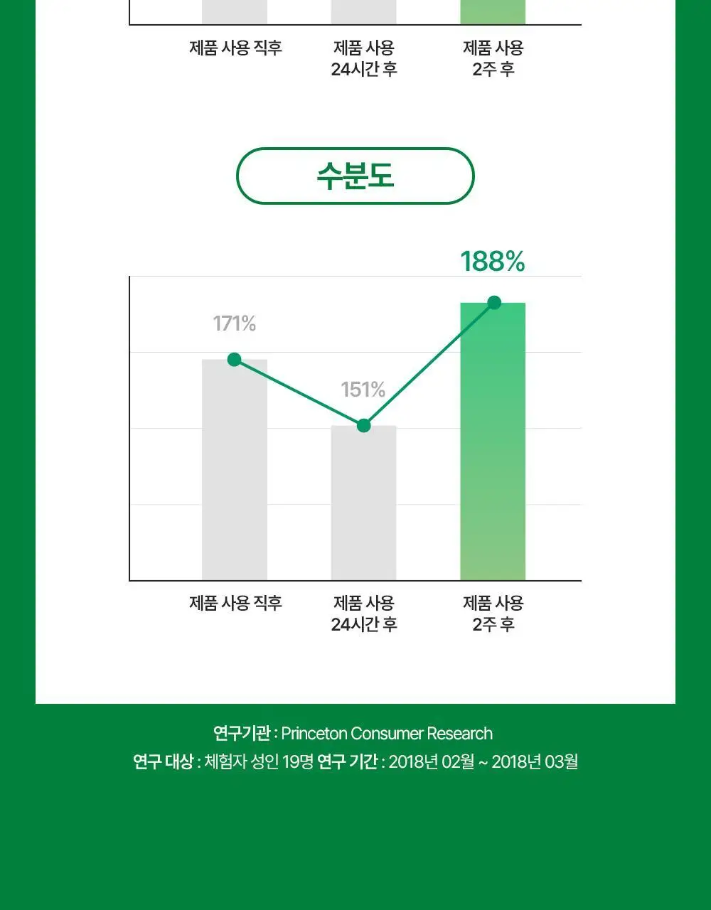 [극강보습] 오킵스 워킹핸즈 핸드크림 자(96g)/튜브(85g) 택1 상세페이지 18